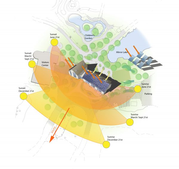 Sun diagram of the building on site